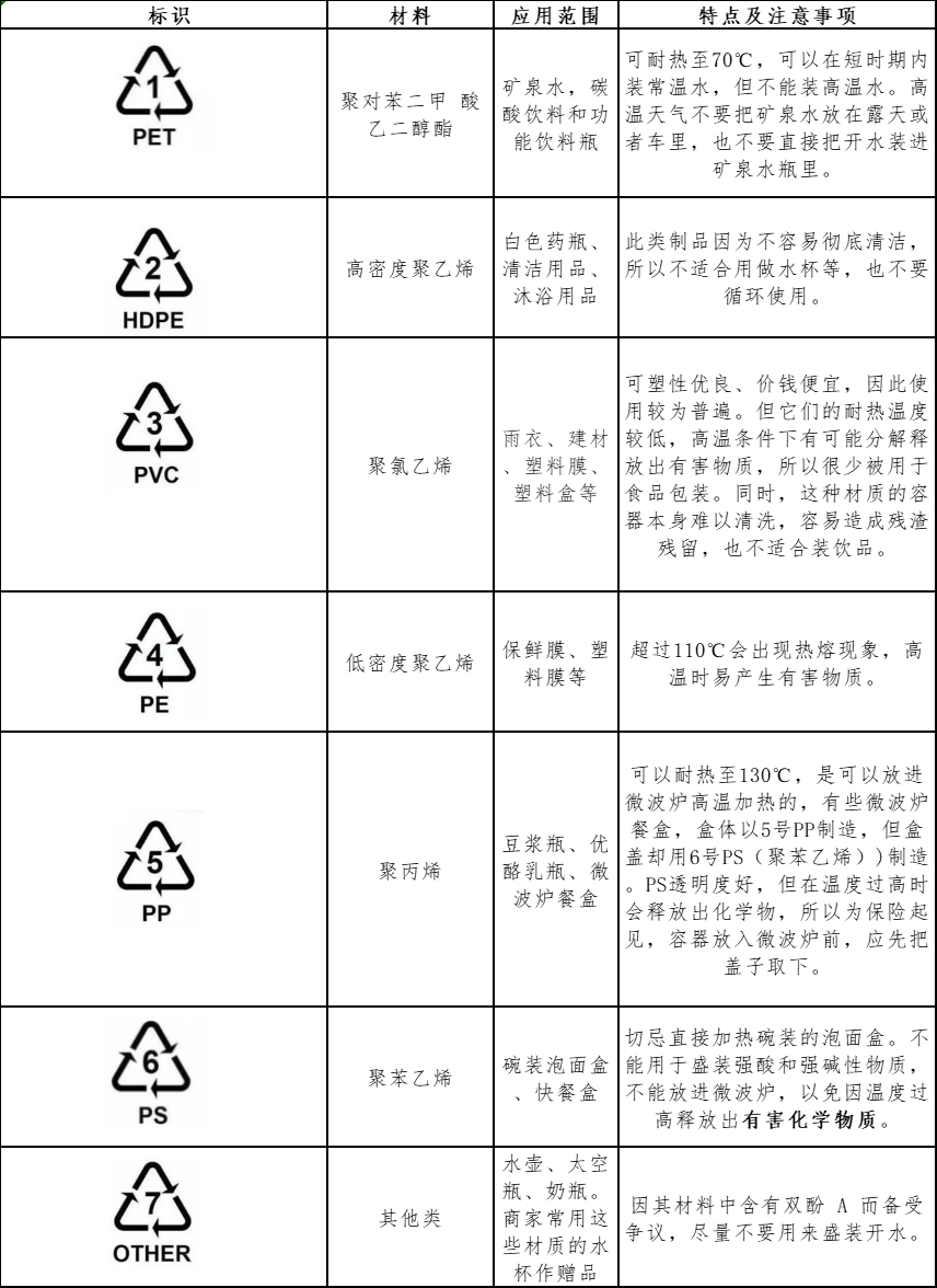 塑料（liào）盒（hé）底部標（biāo）識