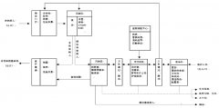 醫用空氣消毒機-發熱門（mén）診醫療設備配置參