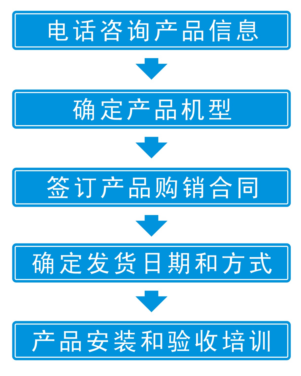 華耀森（sēn）茂空氣消毒機采（cǎi）購指（zhǐ）南